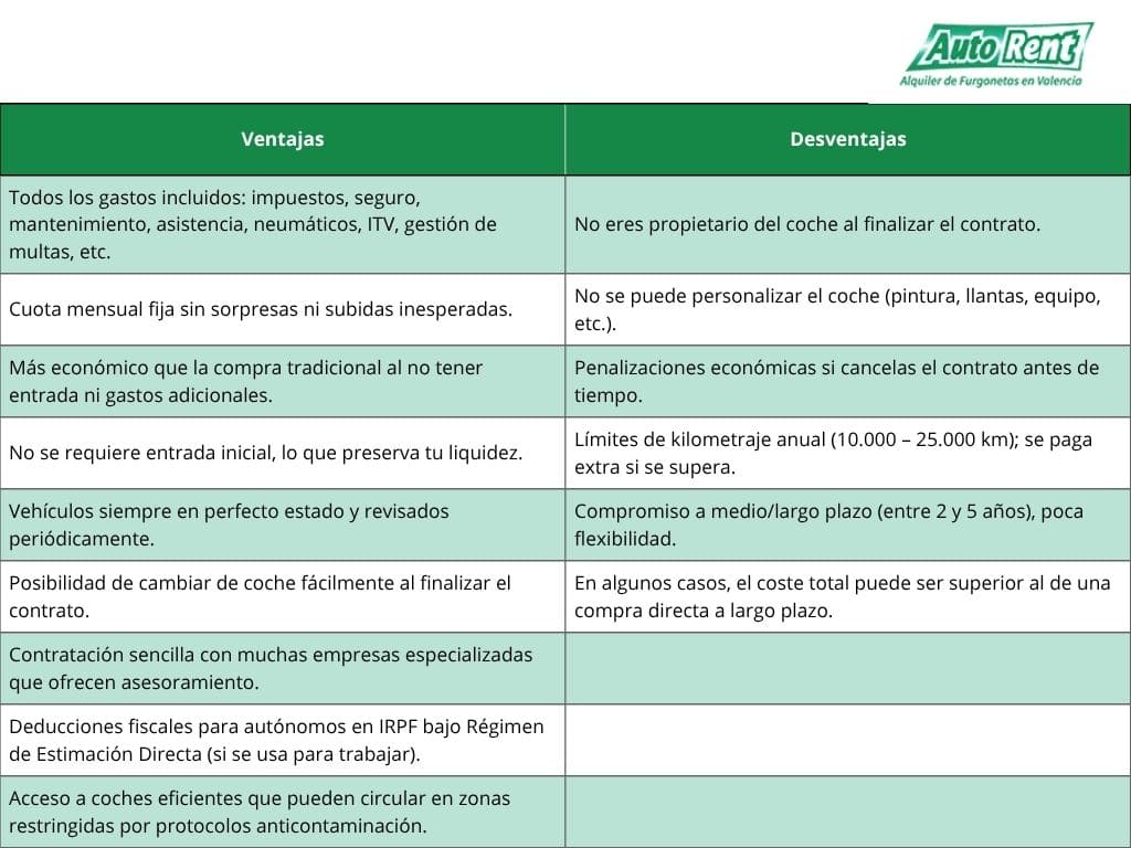 Renting coches para particulares ventajas y desventajas