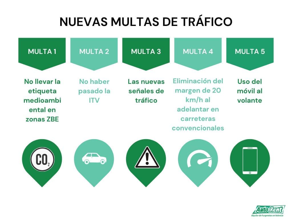 Nuevas multas de tráfico