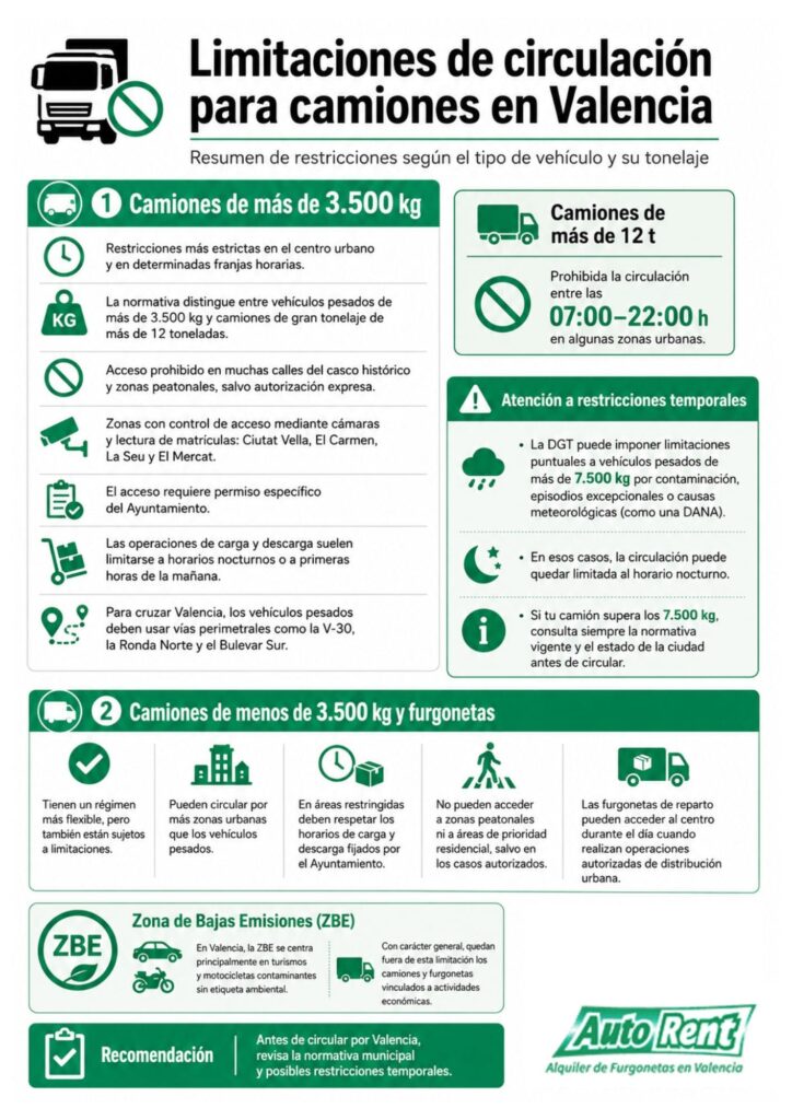 Limitaciones de circulación para camiones en Valencia