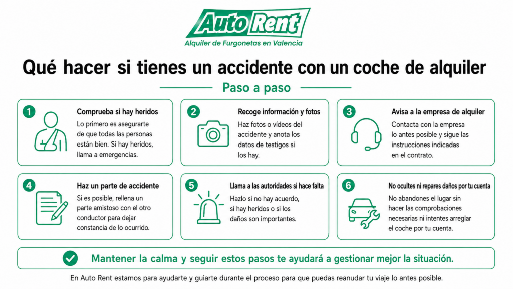 Qué hacer si tienes un accidente con un coche de alquiler