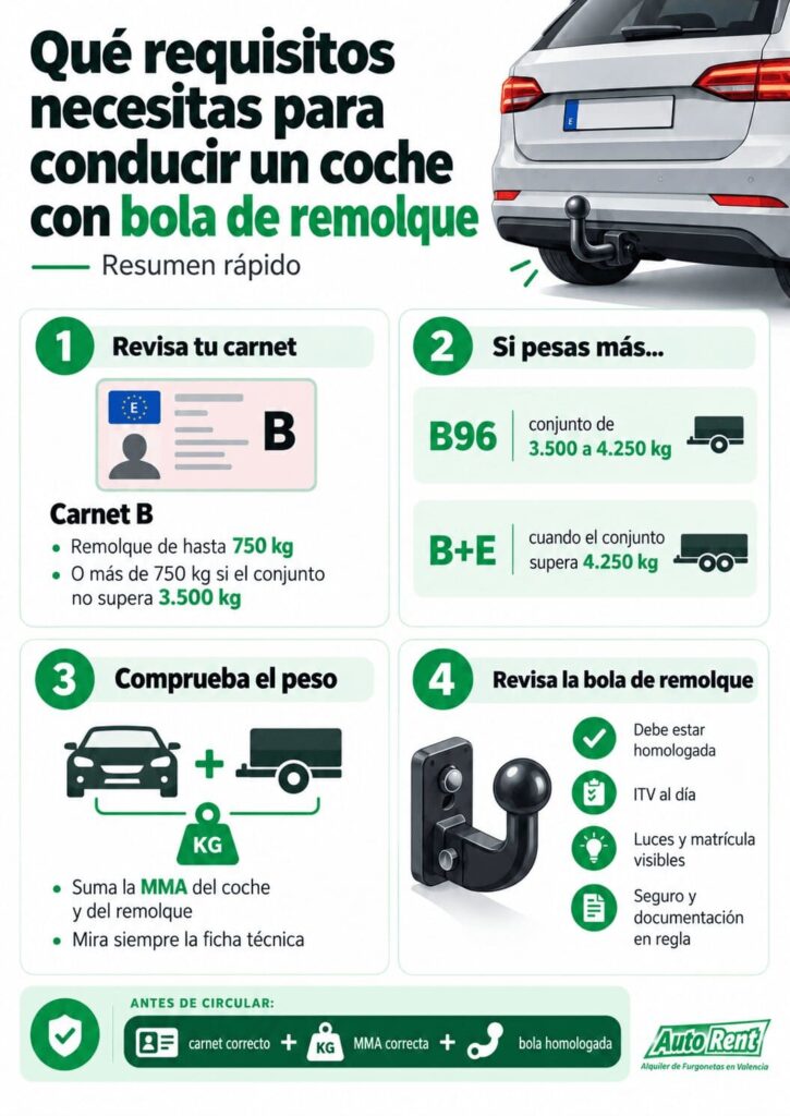 Requisitos para bola de remolque con AutoRent